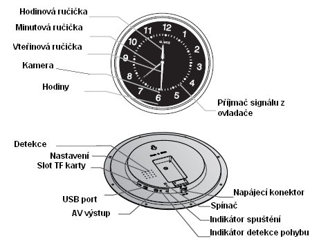 Bezpečnostní instrukce Před použitím výrobku si pečlivě prostudujte tento manuál. Protože je zařízení ovládáno počítačovým čipem, tak je možné, že se zasekne při nesprávném užití.