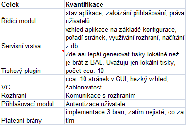 Jak na dhad pracnsti - příklad Vím c dhaduji? Implementaci? Vše (c t znamená?) Mám definvány mezující pdmínky?