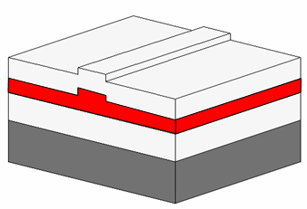 Základní prvky pro nanofotonikou na čipu Laser s