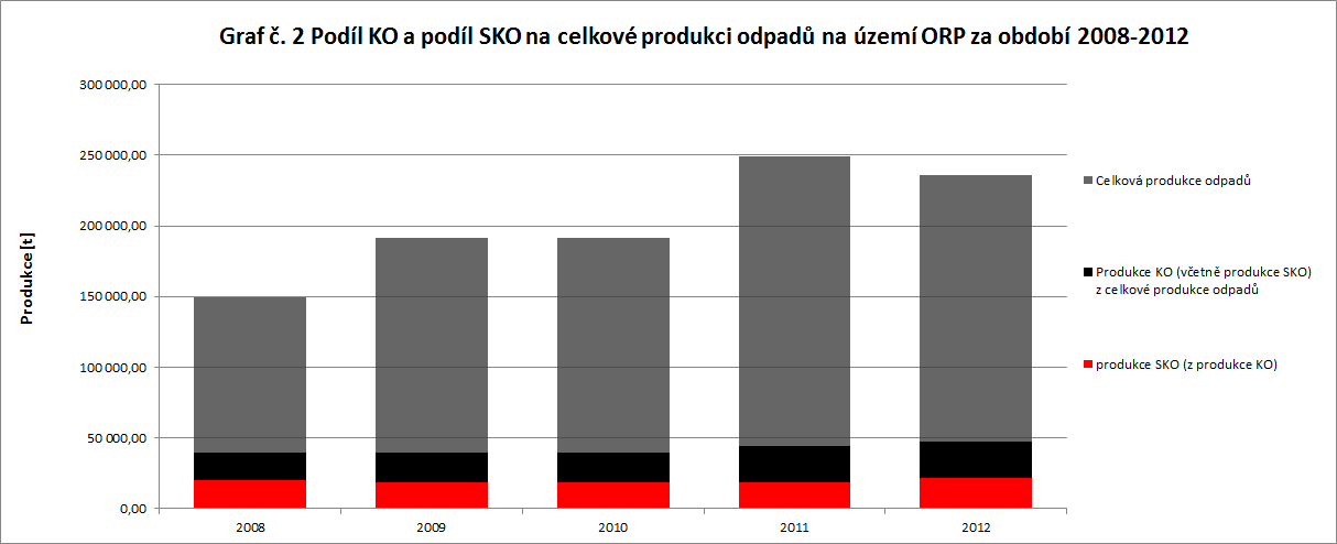 Graf č.