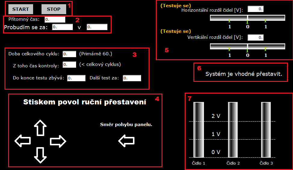 PŘÍLOHA: Webové