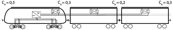 (4.3) kde: C x1 = součinitel tvaru pro přední čelo prvního vozidla v soupravě [-], C x2 = součinitel tvaru pro přechod mezi lokomotivou a prvním vozem [-], C x3 = součinitel tvaru pro mezi vozový