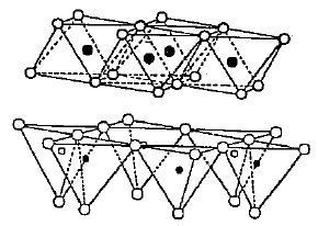 sítě přes společnou rovinu kyslíkových aniontů.
