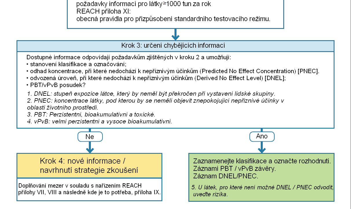 Obr.2.3.