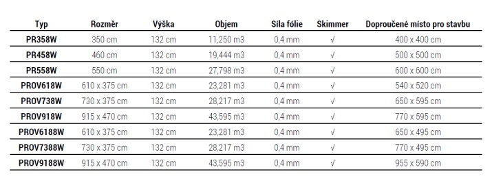 Bazény Mauritius Bazény Mauritius 132 cm Vnitřní