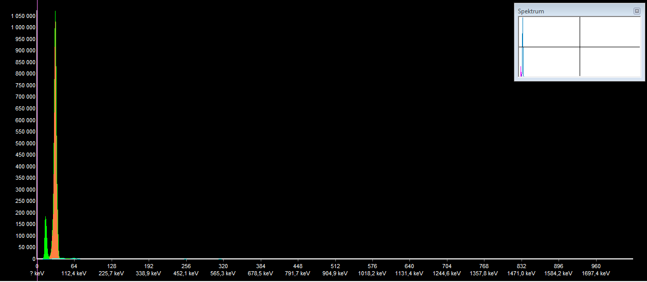 Obrázek 16 - Spektrum z NaI(Tl) detektoru s radionuklidovým zdrojem 241 Am Obrázek 17 - Spektrum z plastového detektoru s radionuklidovým zdrojem 241 Am Na dvou výše uvedených naměřených spektrech