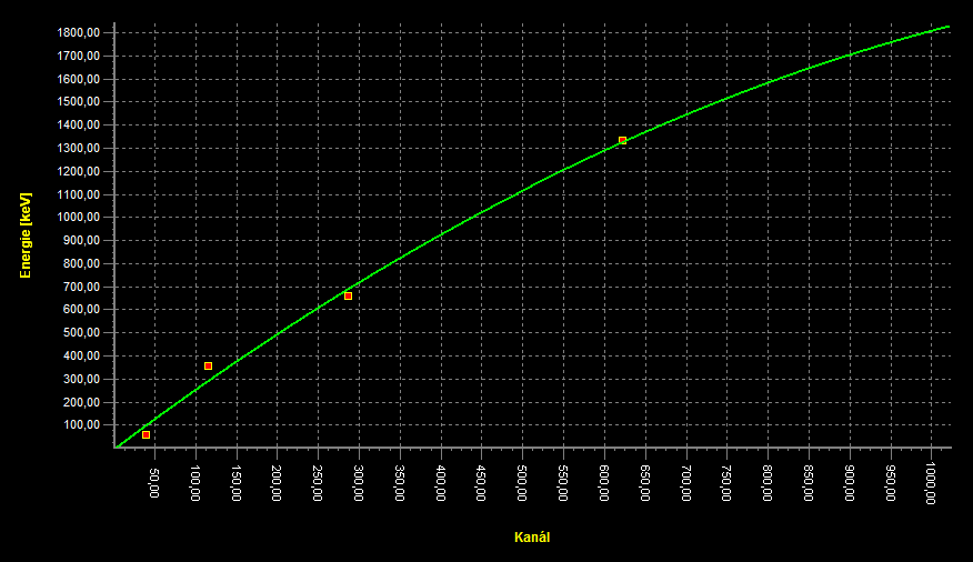 Diskuze Výrobcem obou použitých detektorů je firma ENVINET a.s., analyzátor jsem použil od firmy ORTEC a to tzv. digibase (viz.