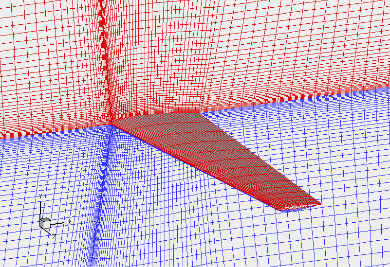 Obrázek 4: Koeficient vztlaku c y a klopivého momentu c M pro oscilující NACA 0012 profil, srovnání nevazkého a