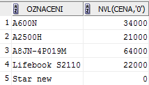 6.2. NVL První z funkcí pro práci s hodnotou NULL je funkce NVL(). Prvním vstupním parametrem je název atributu a druhým může být hodnota, nebo také název atributu.