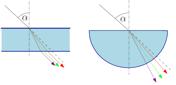 5.2. GEOMETRICKÁ OPTIKA Základní pojmy a vztahy, které je třeba znát: V geometrické optice nezohledňujeme vlnové vlastnosti světla, v homogenním prostředí předpokládáme jeho přímočaré šíření