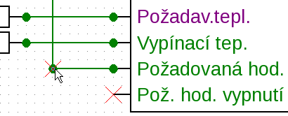 Následně jsou obě metody stejné: Spojení Kliknutím myši se změní forma na zelený kruh. Kurzor myši nyní táhneme k požadovanému cílovému bodu a vytvoříme tak čáru/linii.