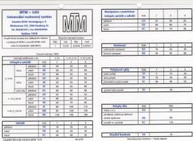 MTM - (Methods Time Measurement) Metoda měření času Měření času