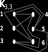 Diskrétí matematika Biárí relace, zobrazeí, Teorie grafů, Teorie pravděpodobosti Tvrz: Nechť G= V, E je roviý graf, V 3 Potom (1) E 3 V 6 (počet hra je meší / rove trojásobku počtu vrcholů - 6) (2) K