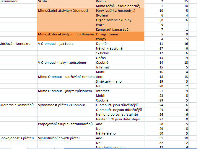 Práce s daty I.