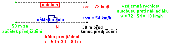 Ve dvou nádržích bylo celkem 20 000 hl oleje. Kolik hektolitrů bylo v každé nádrži, jestliže se z jedné odebíralo denně 150 hl, z druhé 200 hl a po dvanácti dnech bylo oleje v obou nádržích stejně?