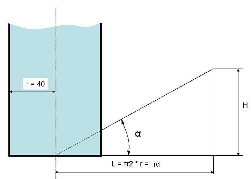 Obr. 6 Úhel stoupání šroubovice Fig. 6 Helical groove angle Control surface Envelope surface Obr. 7 Vstupní geometrická simulace v CAD/CAM systému Fig.