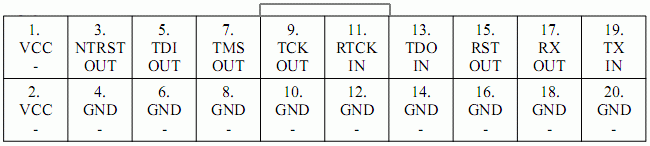 TMS TDO RTCK TDI TRST TCLK VCC GND RESET Test Mode State pin Use 100K Ohm pull-up resistor to VCC. Test Data Out pin. JTAG Return Test ClocK.