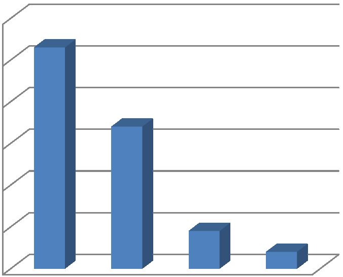 7. Kde k poranění došlo? Graf č. 7 Poranění dle místa poranění 60% 53% 50% 40% 34% 30% 20% Kde k poranění došlo?