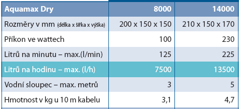 Sequence 8000S 10 973,00 19 - spotřeba 72-83 Watt, max. výtlak 2,5 m, vstup 2" výstup 1,5", až 8.800 litrů v 0,5 metru SKLAD 423-0100 Sequence 10000S 11 969,00 19 - spotřeba 72-87 Watt, max.