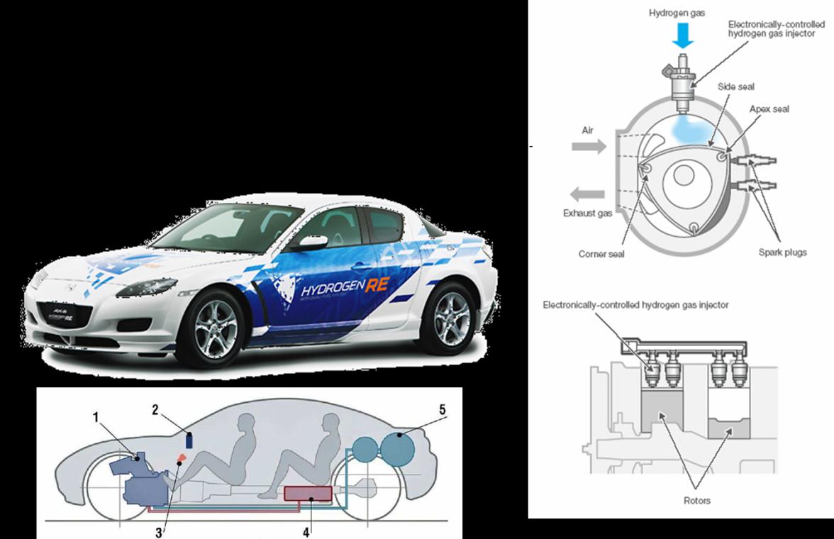 24 Mazda RX-8 Hydrogen RE 2.6.4 MAZDA 5 PREMACY HYDROGEN HYBRID Výhodou tohoto automobilu je možnost spalovat vodík i benzín, ale navíc je vybaven poslední dobou velice módním hybridním systémem.