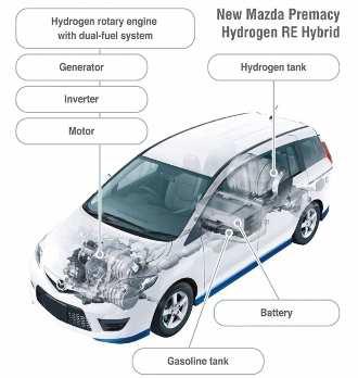 Obr. 2.25 Mazda 5 Premacy Hydrogen Hybrid 2.6.5 KONCEPTY Koncept Ford P2000 H2ICE (se spalovacím motorem) Tento koncept je založen na americké verzi Ford Focus s upraveným motorem 2,0L Zetec.