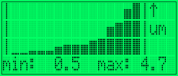 6 VNOŘENÉ MENU Vnořené menu lze vyvolat klávesou a opustit klávesou. Toto menu obsahuje následující možnosti (Temperature trends, Device setup, Zero pos. setup, Channel setup, Limits setup), viz obr.