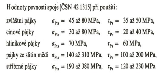 Příklady pájených spojů Spoje a spojovací součásti ing.
