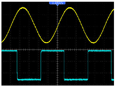 6.10 Příklad 10: Použití matematických funkcí pro analyzování tvarů vln Pomocí matematických funkcí lze analyzovat vstupní tvary vln. Jedná se o další výhodu tohoto osciloskopu.