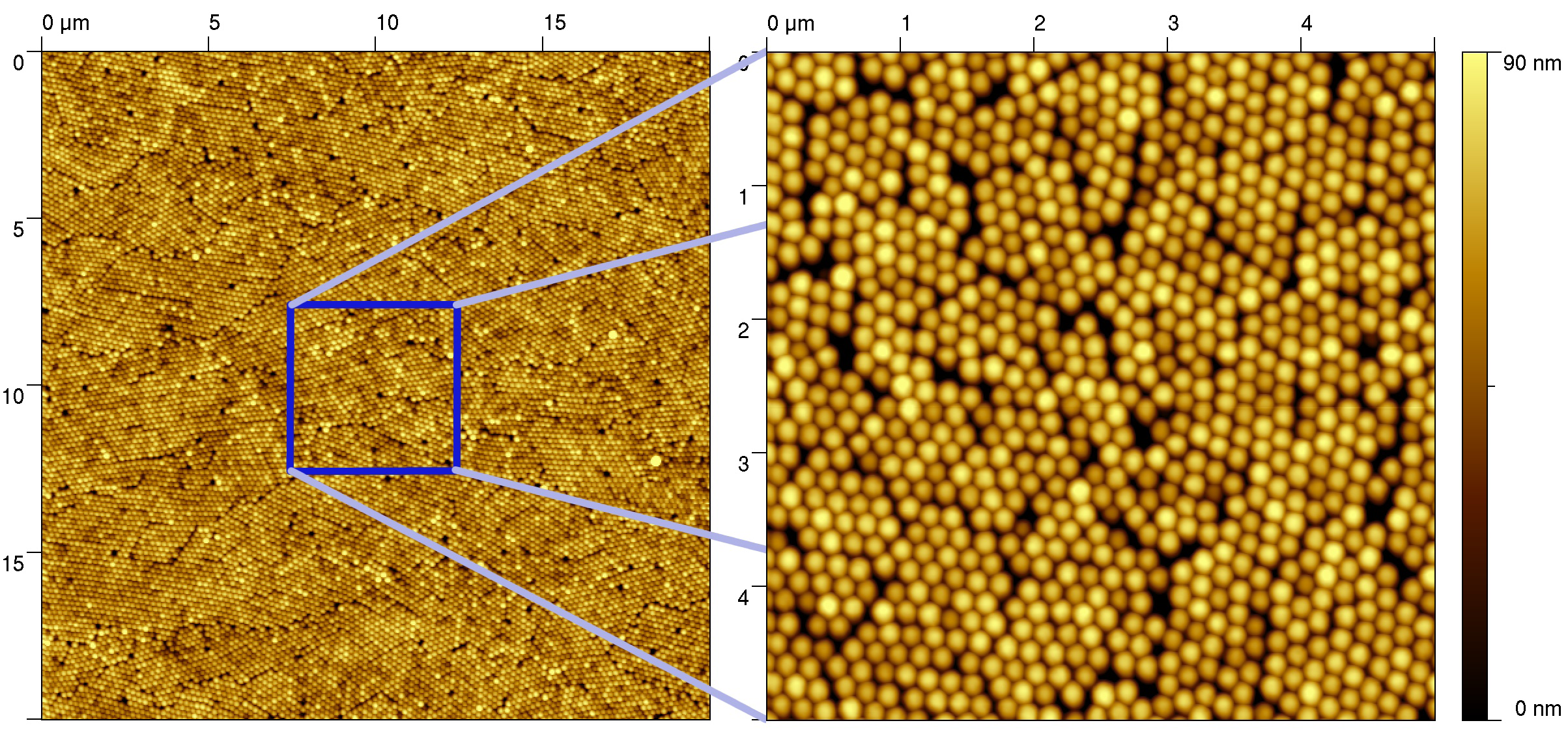 Nanosférická litografie Monolayer of PS spheres 200 nm