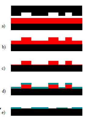 Softlitografie - nanoimprinted otiskává se přímo pevná