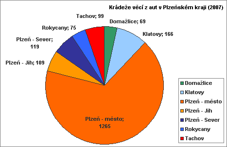 postiženou částí, ve srovnání s kapesními krádežemi se jedná již o vyrovnanější srovnání.