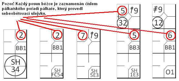 Ulejvky Bunts Sebeobětovací ulejvka/odpal zapište při méně než dvou autech úspěšně uleje/ odpálí (kontakt hit jen pokud jde o úmysl posunout běžce na metách) a tím posune jednoho nebo více běžců o