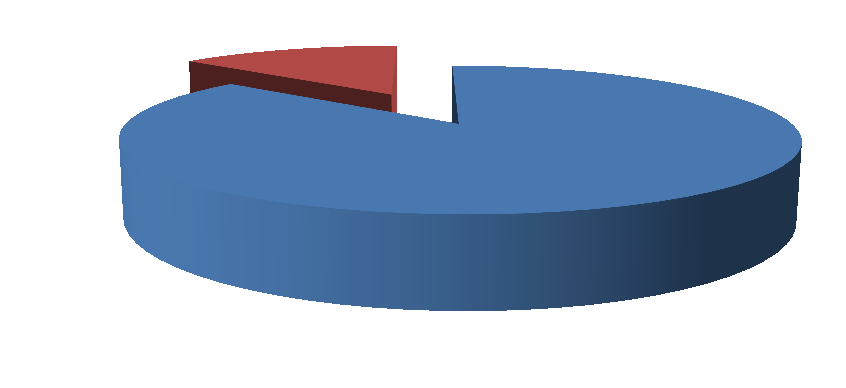 Otázka č. 12: Cítíte se nyní spokojen/a s Vaším stravováním? Spokojenost se stravováním 5 31 spokojenost nespokojenost Obr.