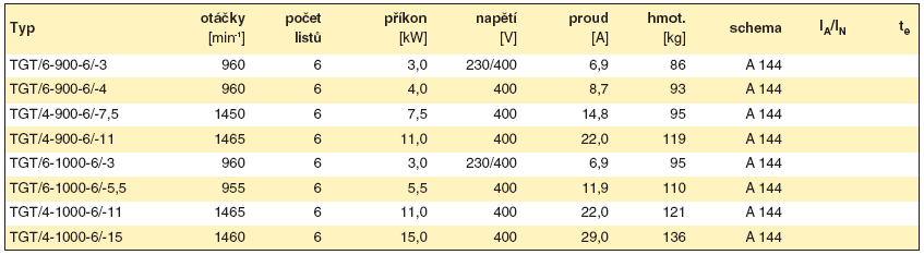 AXIÁLNÍ VENTILÁTORY V NEVÝBUŠNÉM PROVEDENÍ TYPOVÁ ŘADA TGT/..EX NÁVOD K POUŢÍVÁNÍ POPIS Ventilátory typu TGT/.