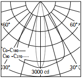zdroje bílá úhel poloviční svítivosti (C90) - Barva 3000K -- rozsah stmívání 1-100% - předřadníku, kazety bílá referenční křivka svítivosti: Ra min 90+ - stmívání předřazeným stmívačem ano - adaptéru