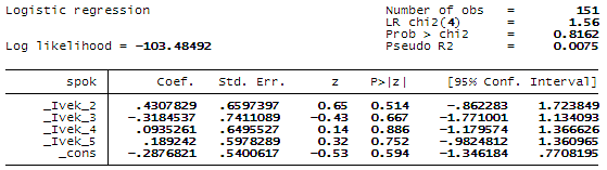 Tabulka 3: Absolutní četnost spokojenost zákazníků dle věku Věk Spokojenost spíše ne spíše ano Celkem 18-29 8 6 14 30-39 13 15 28 40-49 11 6 17 50-59 17 14 31 nad 60 let 32 29 61 Celkem 81 70 151