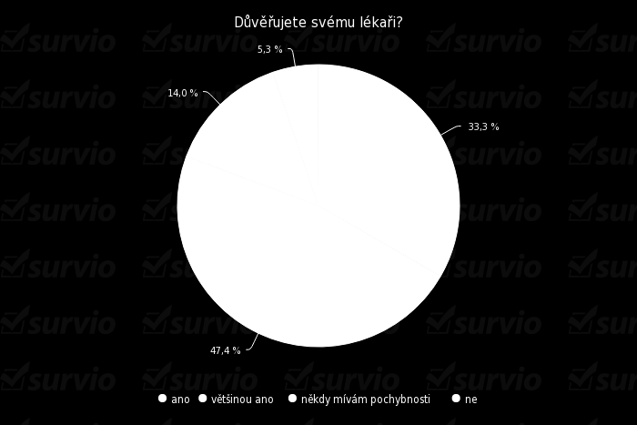 2.7.1 Setkání s lékařem Většina dotazovaných volí svého lékaře dle trvalého bydliště. Není tedy zcela samozřejmé, že každý má svobodnou volbu.