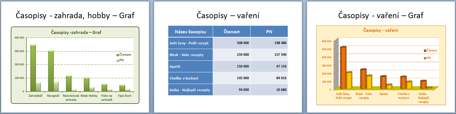 Soubor Kopirovani_PP vypadá nyní takto: Snímky č.