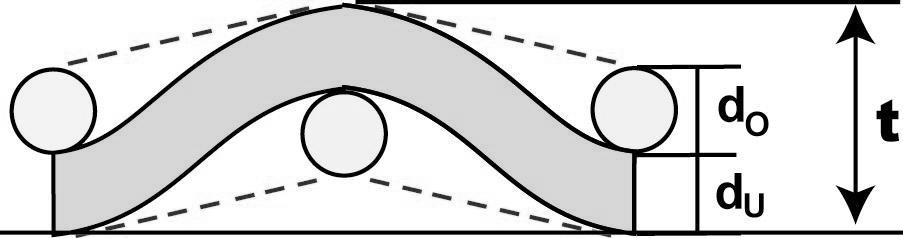 Popis vazné buňky popis geometrie vazného bodu tkaniny předpoklady: kruhový průřez