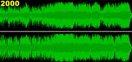 Loudness War Maximalizovat hlasitost nahrávky Reklamy Nové nahrávky Remastering starých nahrávek Popření významu hi-fi technologie