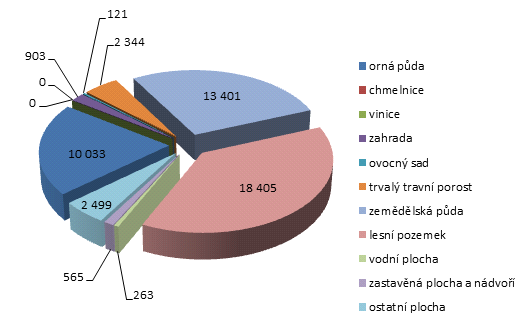 v paleozoiku, ve středním devonu.