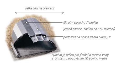 Obr. 2.12 Konstrukce systému Triton [15] Veškerý materiál je vyroben z nerez oceli (kromě těsnících podložek).