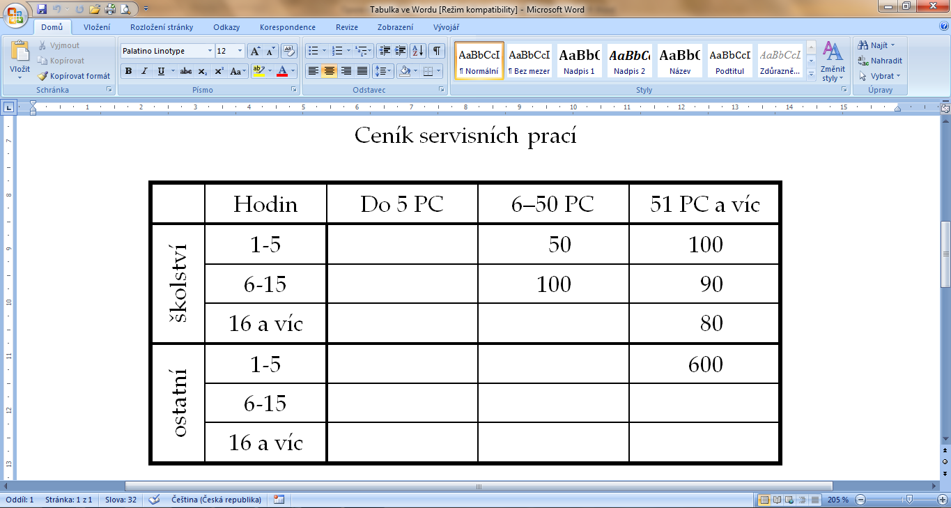 Kapitola 7 Tabulky programech jednodušší a tyto programy umožňují vz{jemné prov{z{ní několika tabulek a zpracov{ní údajů uložených v tabulk{ch.