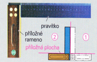 6.3.2 Úhlová měřidla Úhlová měřidla slouží k měření, obrýsování a kontrole úhlů. K měření úhlů se používají úhloměry.