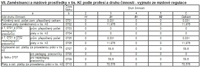 Příloha č.