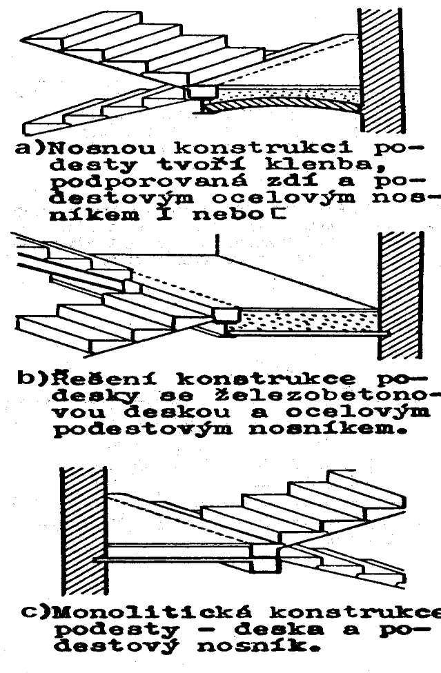 11.1. KONSTRUKCE SCHODIŠTĚ Konstrukční úpravy podest : Konstrukční úpravy schodišťových ramen.