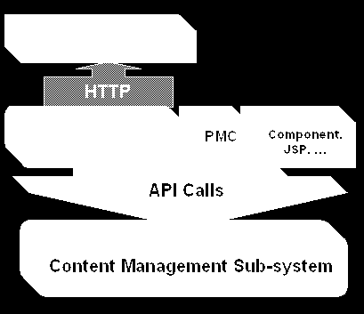 WebDAV Zdroj: http://developer.novell.com/extend/director/1125.html - Web-based Distributed Authoring and Versioning - IETF standard (RFC 4918) - Sada rozšíření protokolu HTTP/1.