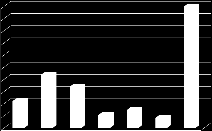 Struktura nákladů (%) 100,00 100,00 90,00 80,00 70,00 60,00 50,00