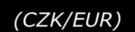 Prognóza měnového kurzu (CZK/EUR) 28 26 24 22 20 I/09 II III IV I/10 II III IV I/11 II III IV I/12 II III 90% 70% 50% 30% interval