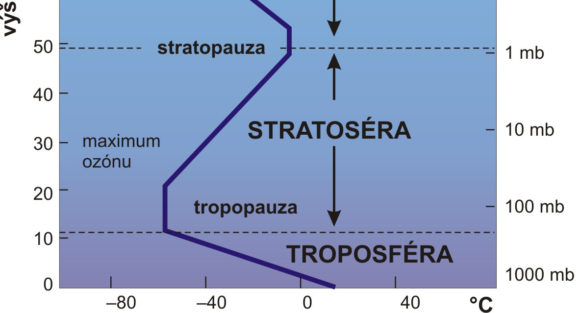 Nejnižší teploty ( 10 C) jsou znázorněny nachově, zatímco nejvyšší teploty ( 65 C) jsou znázorněny bíle. Střed snímku Marsu je v planině Isidis Planitia (15 severně, 70 západně).